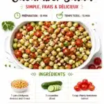 Fresh chickpea cucumber salad with herbs and dressing in a bowl