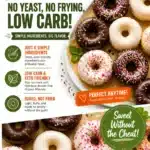 Delicious homemade keto donuts topped with sugar-free glaze.